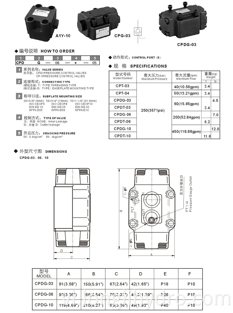 Yuken Hydraulic Pilot Operated Check Valves